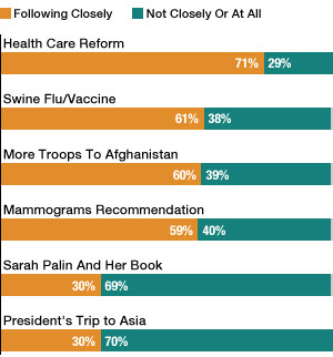 The Pew Research Center poll