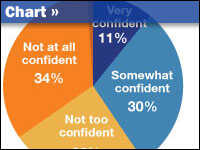 Despite Privacy Fears, Public Wants Digital Medicine : NPR