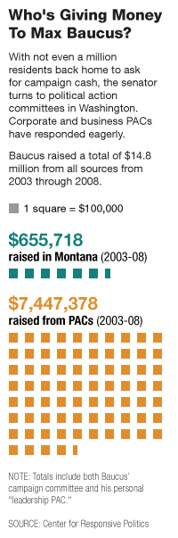 Graphic: Who's Giving Money To Max Baucus