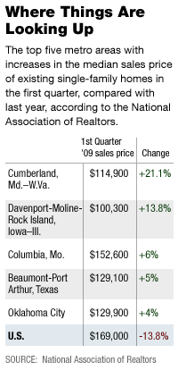 Chart: Where Things Are Looking Up