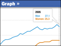 The full lowdown on online dating in Hong Kong