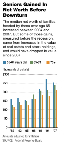 Net Worth Graphic