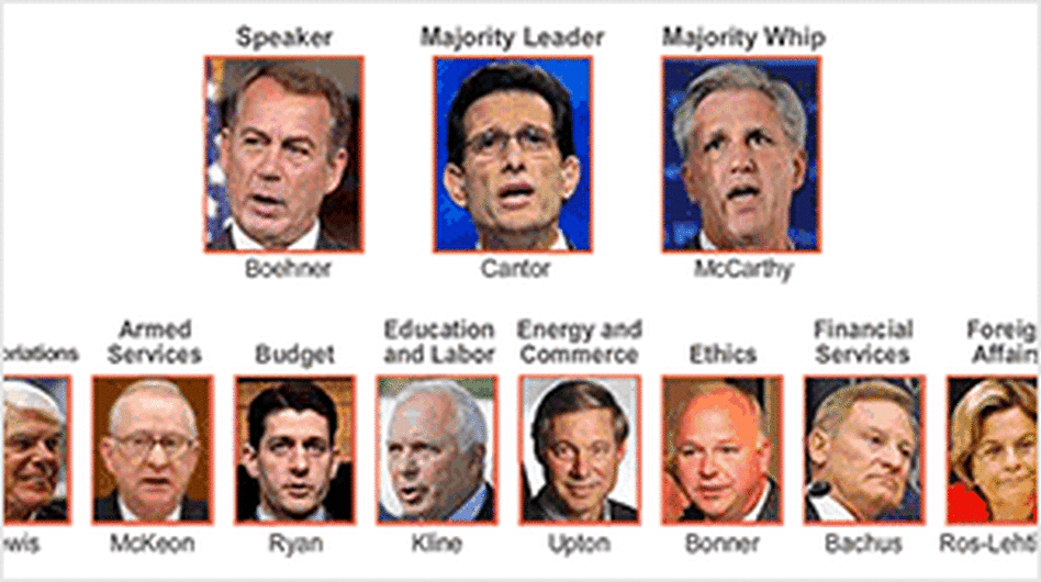 The Leadership Who's In Charge Of Congress? WBUR News