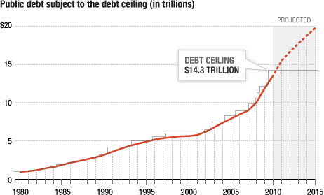 A User S Guide To The Budget Battles Npr