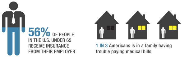 Data on individual health care costs. 