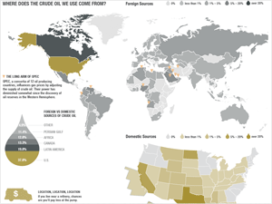 What's Behind These High Gas Prices? (NPR)