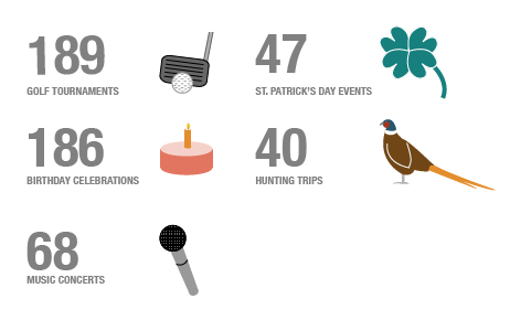 Fundraising event highlights