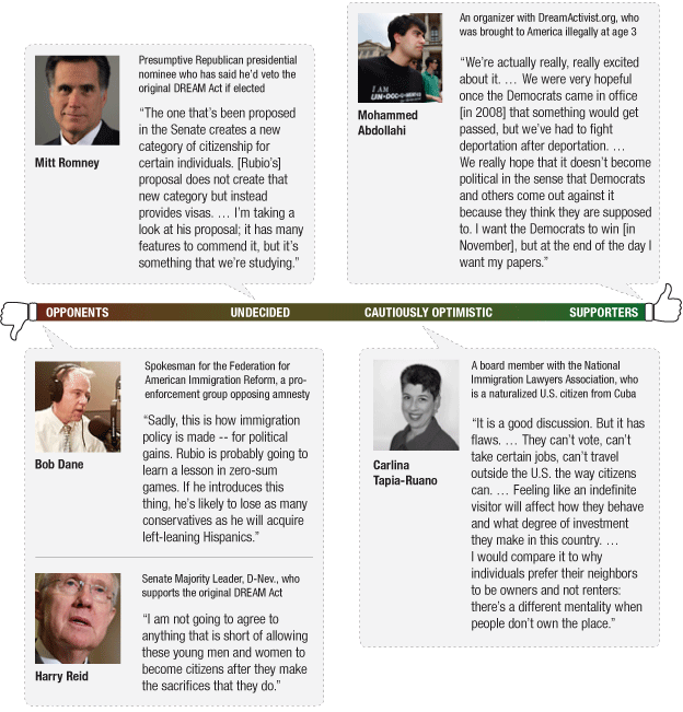 Dream Act Light: Opinions Across The Spectrum