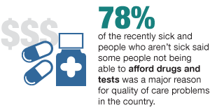 Drug costs