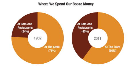 Spending on Alcohol at home and away