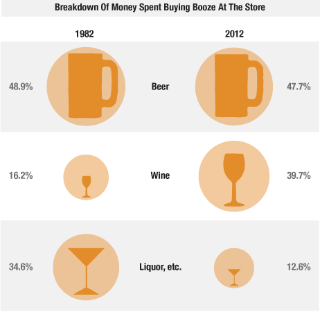 What We Spend On Booze At Home