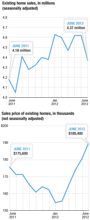 Existing home sales and prices