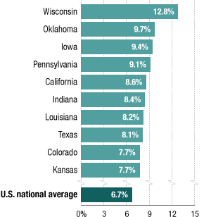 Rates of Black Male Incarceration By State, 2012 