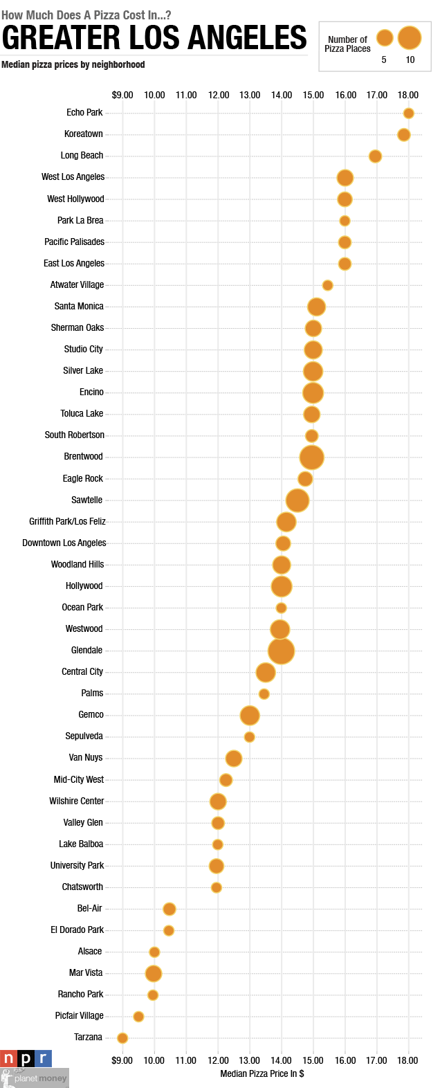 How much does a pizza cost in Los Angeles?