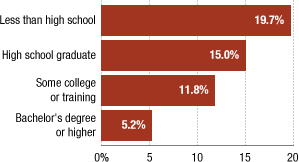 A 'Lost Generation Of Workers': The Cost Of Youth Unemployment : NPR