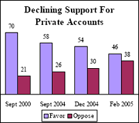 Poll graphic
