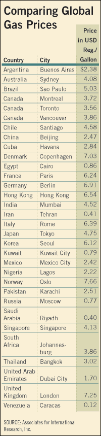 Chart: Comparing Global Gas Prices