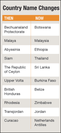List of country name changes