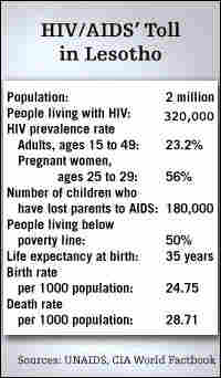 HIV/AIDS' Toll in Lesotho