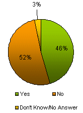 Survey of Mexicans on Moving to U.S.