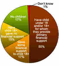 Baby Boomers and Their Children