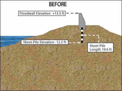 Levee -- BEFORE