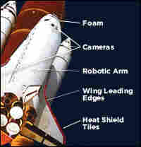Safety Changes to Shuttle.
