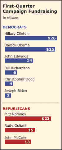 Obama Campaign Org Chart