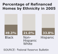 All Too Often Subprime Minority >> Subprime Mortgages A Primer Npr All Too Often Subprime Minority >> Subprime Mortgages A Primer Npr
