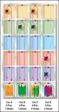 Smart elevator illustration