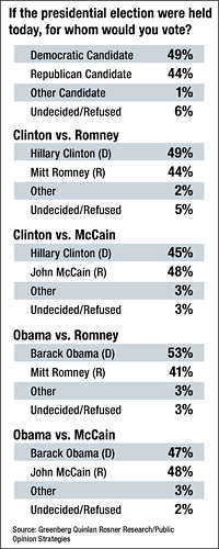 Poll graphic